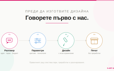 Начало 10 Преди да изготвите дизайн на куриерски плик